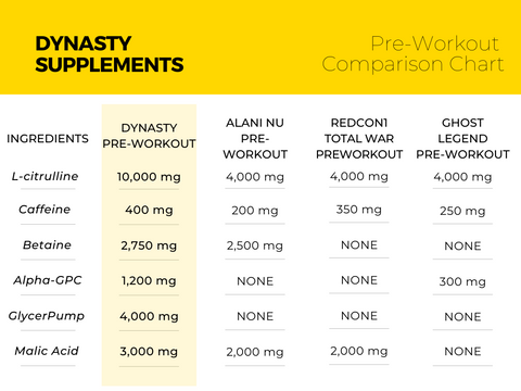 Dynasty Pre-Workout