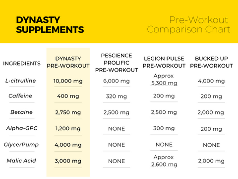 Dynasty Pre-Workout